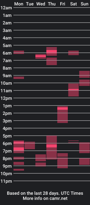 cam show schedule of patrick0228