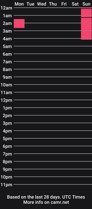 cam show schedule of patrick_1_
