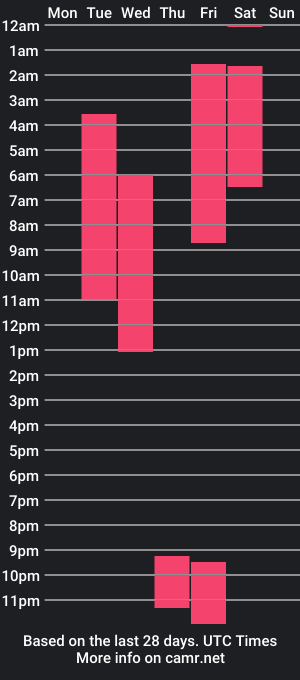 cam show schedule of patrick__evans