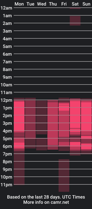 cam show schedule of patrick_brown_