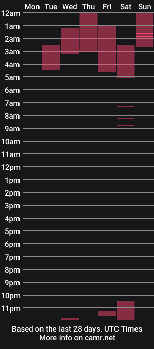 cam show schedule of patrick_foster