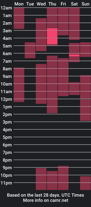 cam show schedule of patrick_hot69