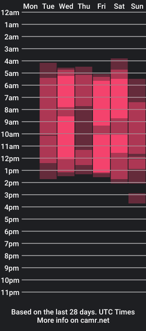 cam show schedule of patrick_jhonsson