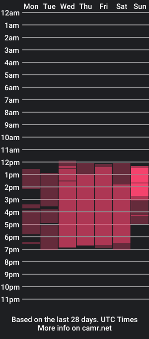 cam show schedule of patrick_keller