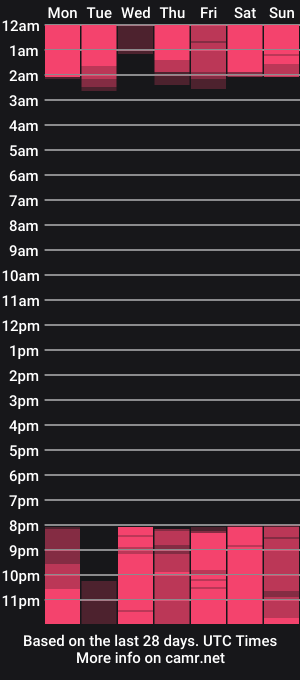 cam show schedule of patrick_rose_