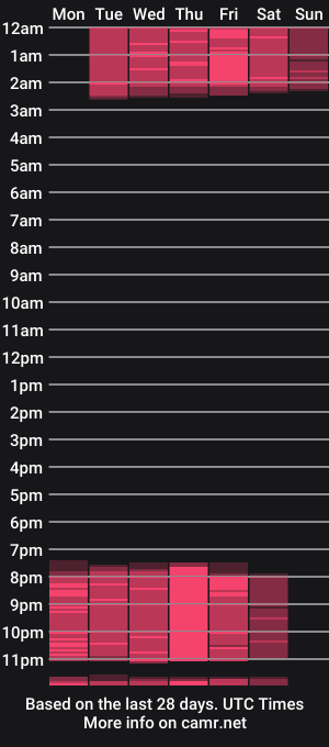 cam show schedule of patrick_stewart1