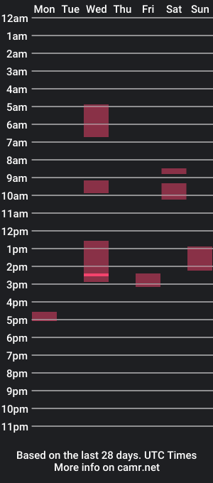 cam show schedule of patrick_swiss_1982