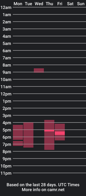 cam show schedule of patrick_vanetto