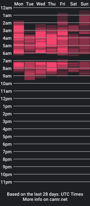 cam show schedule of patrick_whitex