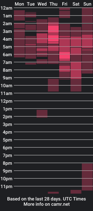 cam show schedule of patrick_wolf