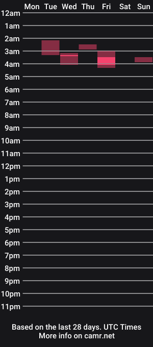 cam show schedule of patrickbond007