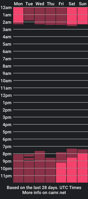 cam show schedule of patrickhunter_