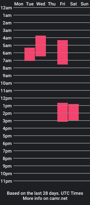 cam show schedule of patrickjackson_