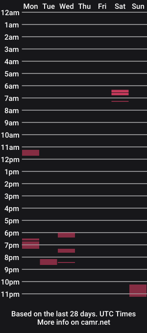 cam show schedule of patrickjes21