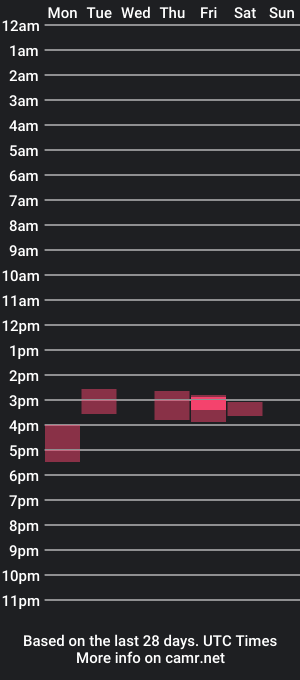 cam show schedule of patrickkingnsfw