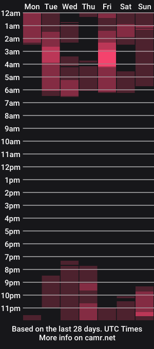 cam show schedule of patrickted