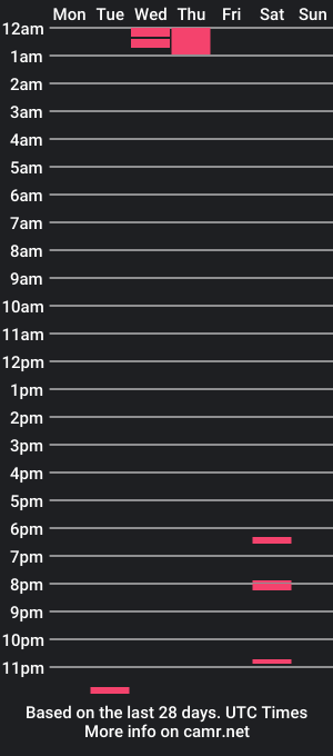 cam show schedule of patrickxav