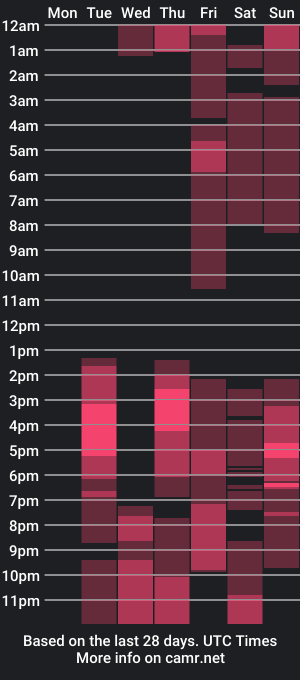 cam show schedule of patriick_25