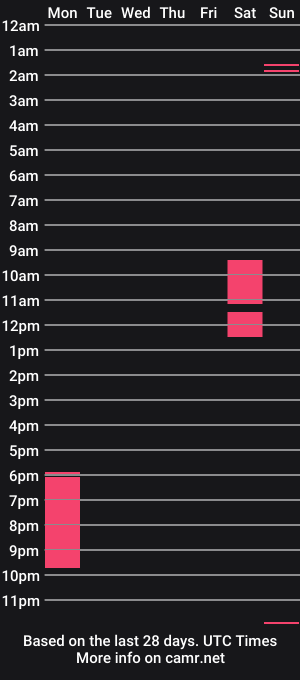 cam show schedule of patrippiehippy