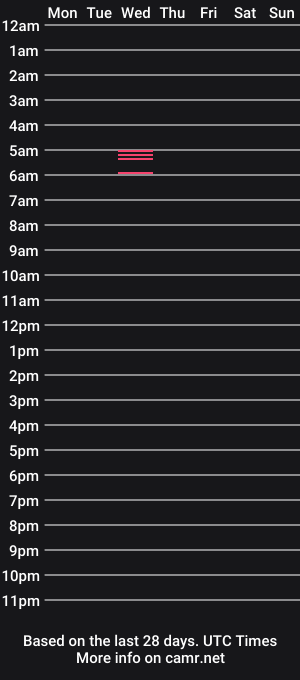 cam show schedule of patronsaintblack