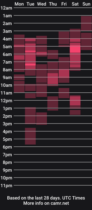 cam show schedule of patsyorose