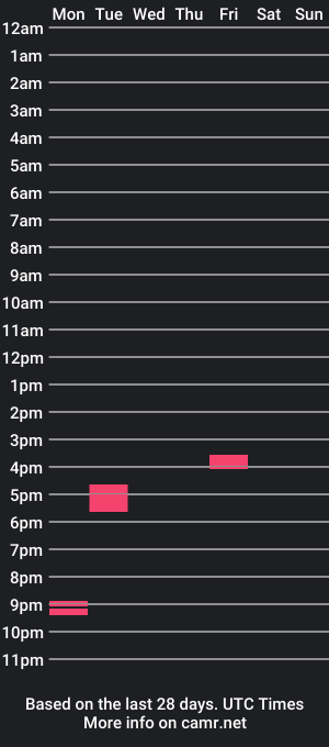 cam show schedule of pattcam