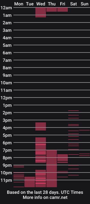 cam show schedule of pattiwhite