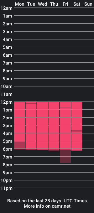 cam show schedule of patty_m