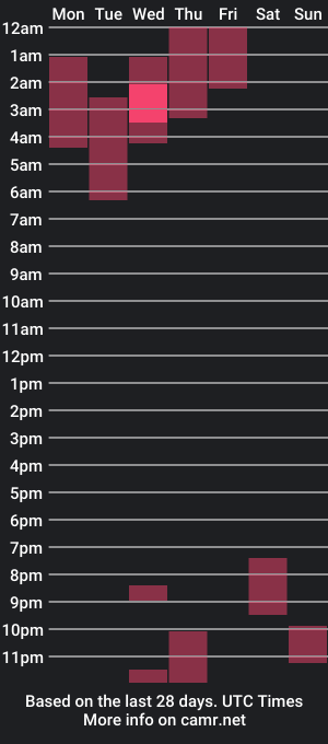 cam show schedule of pattyb_