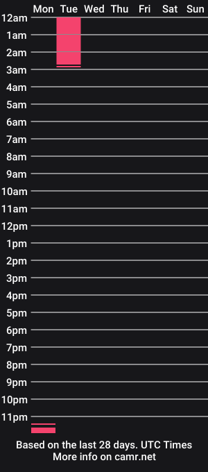 cam show schedule of pattycakesadam23