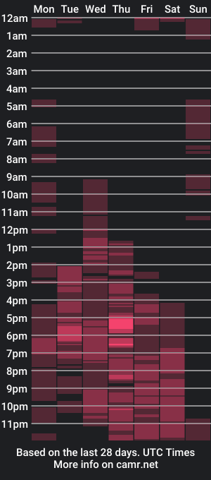 cam show schedule of pattylicious05