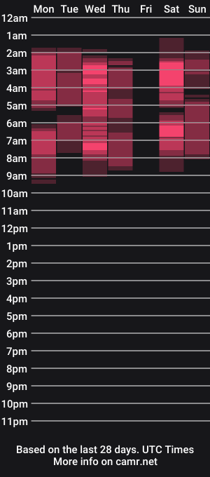 cam show schedule of pattymilf_2