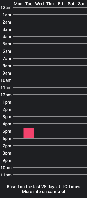 cam show schedule of pattymycakes69