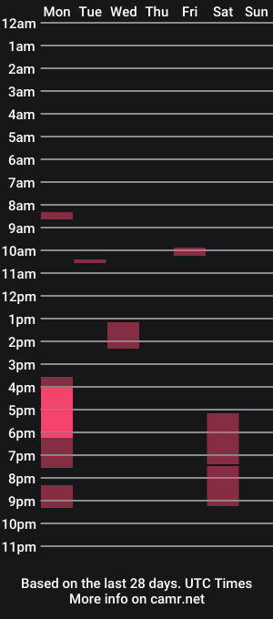 cam show schedule of patvendeefunxx