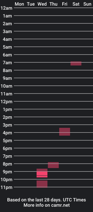 cam show schedule of patxb