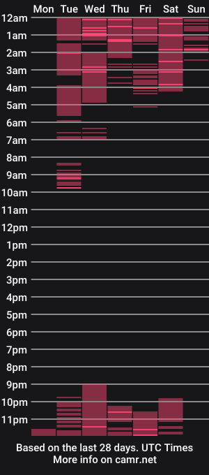 cam show schedule of paty_suarez