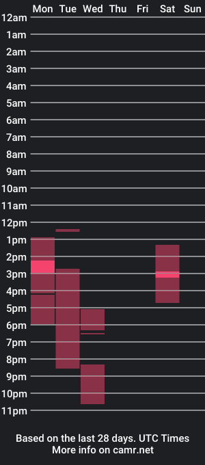 cam show schedule of pau_1