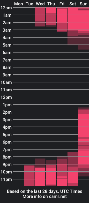 cam show schedule of pau_evanss