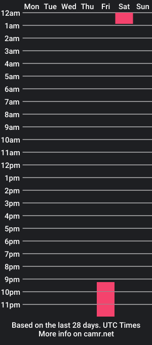 cam show schedule of pau_reyes