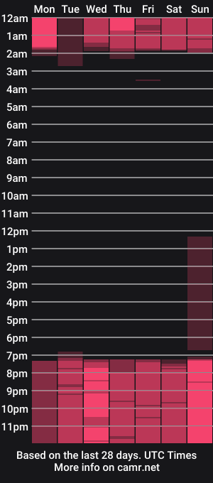 cam show schedule of pau_tay