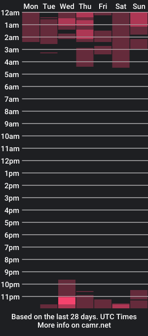 cam show schedule of pau_torres_