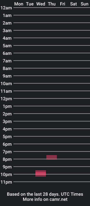 cam show schedule of paubarba