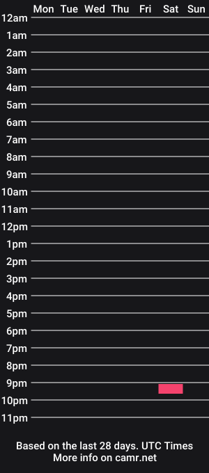cam show schedule of paufitipaldi
