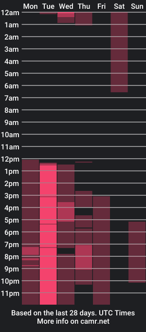 cam show schedule of paujhonson