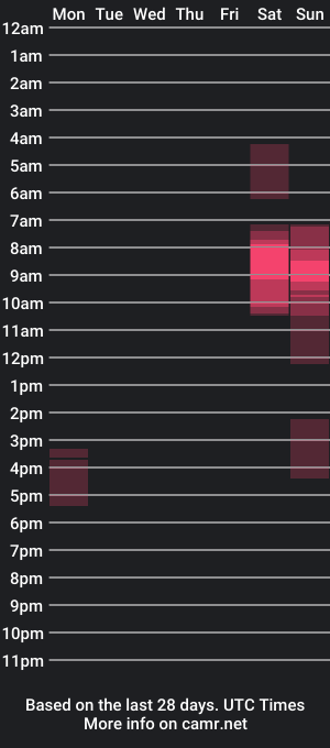 cam show schedule of paul93k1