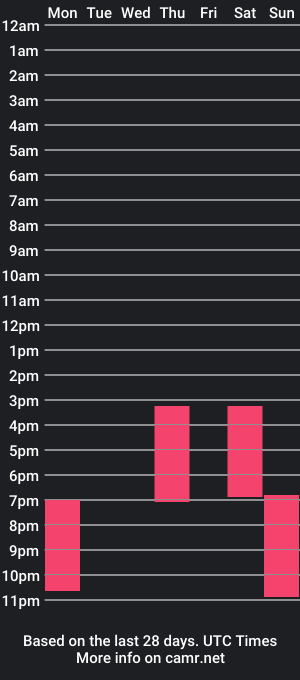 cam show schedule of paul___cruz