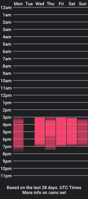 cam show schedule of paul__cruz