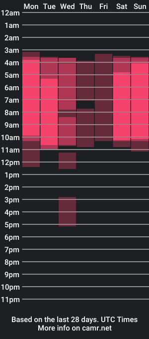 cam show schedule of paul_cerya