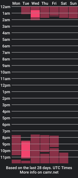 cam show schedule of paul_dossantos