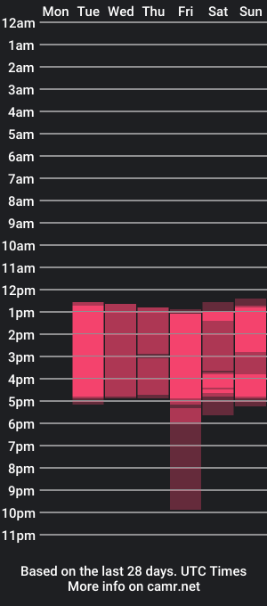 cam show schedule of paul_ferrari